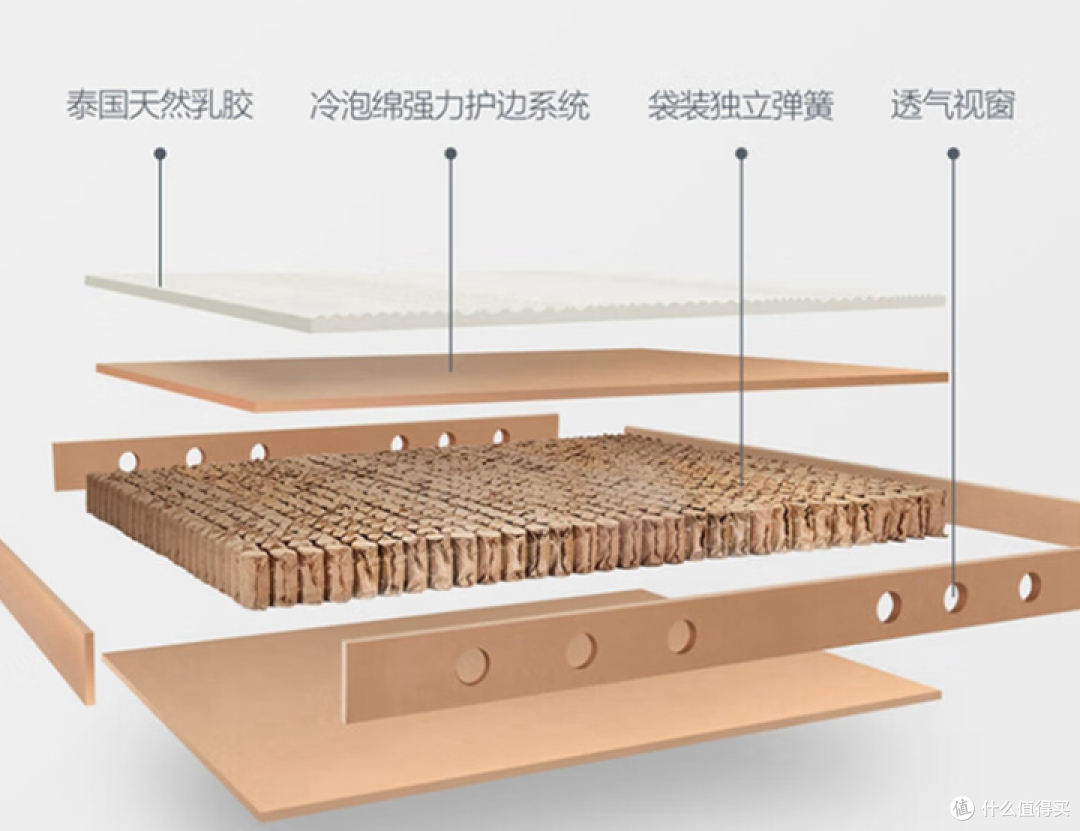 【平价床垫】最高省1K！1000-3000元预算！高性价比床垫怎么选？平价床垫攻略！不花冤枉钱！