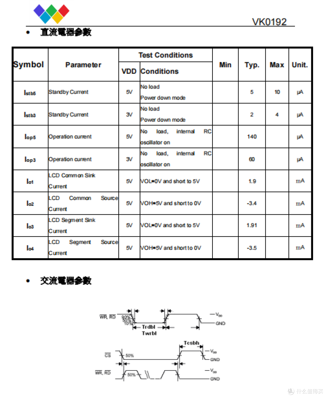 VK0192/VK0256段式段码LCD液晶显示驱动-稳定性好,适用LCD空调显示驱动