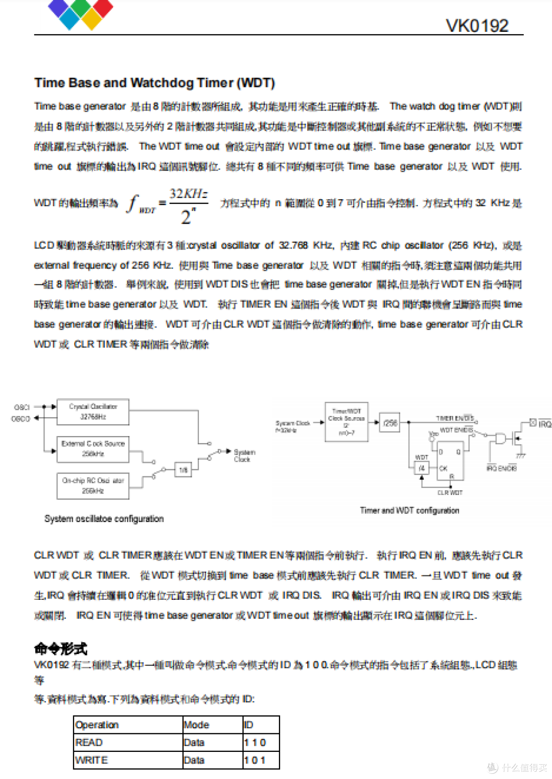 VK0192/VK0256段式段码LCD液晶显示驱动-稳定性好,适用LCD空调显示驱动