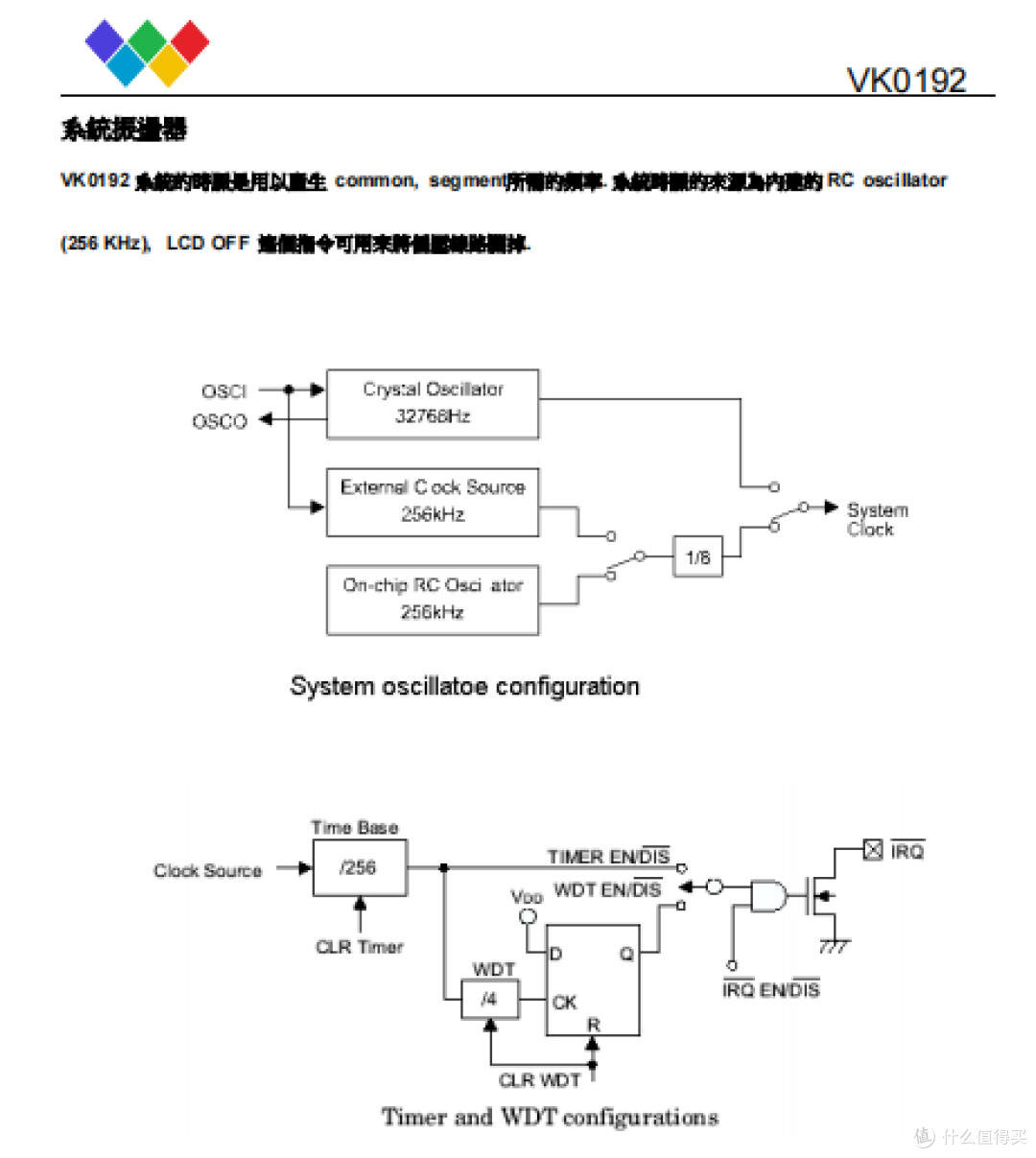 VK0192/VK0256段式段码LCD液晶显示驱动-稳定性好,适用LCD空调显示驱动