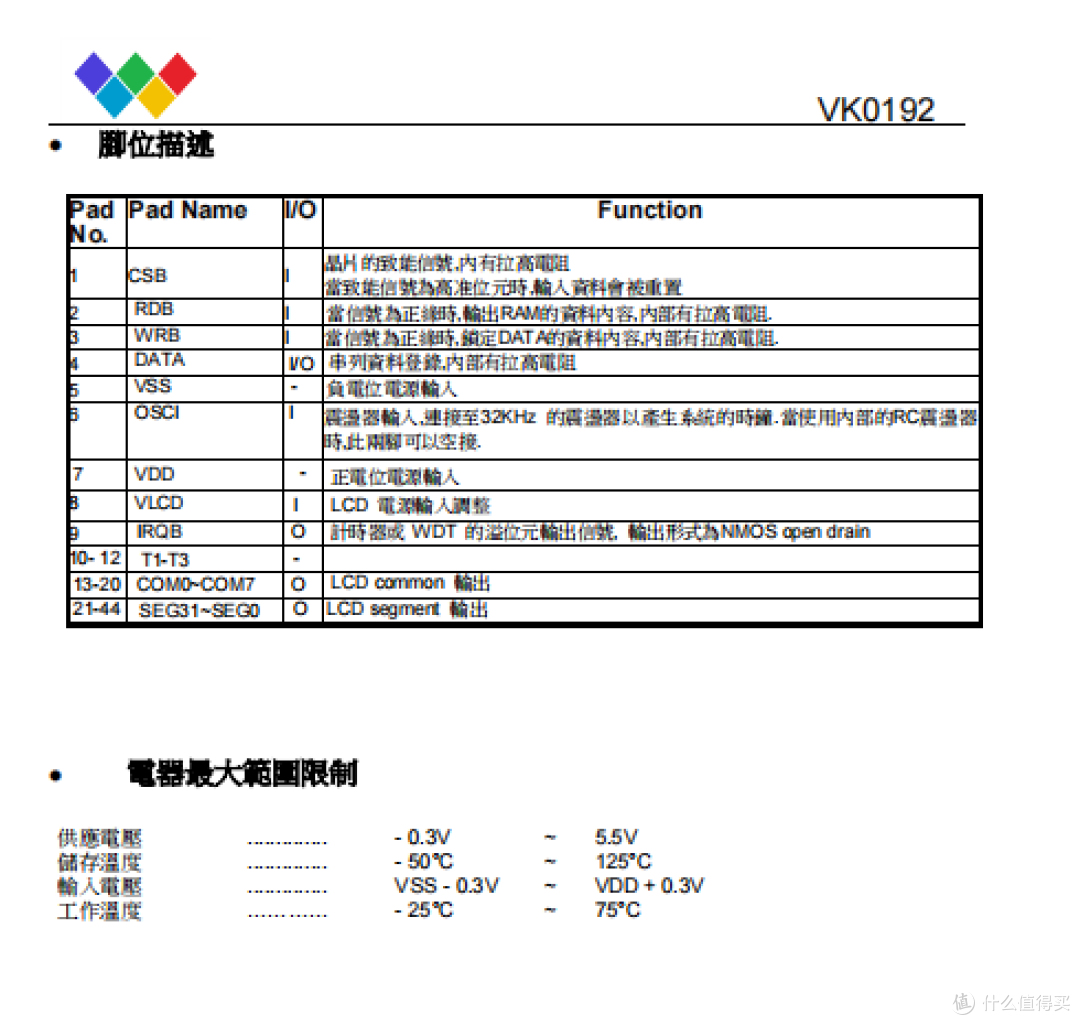 VK0192/VK0256段式段码LCD液晶显示驱动-稳定性好,适用LCD空调显示驱动