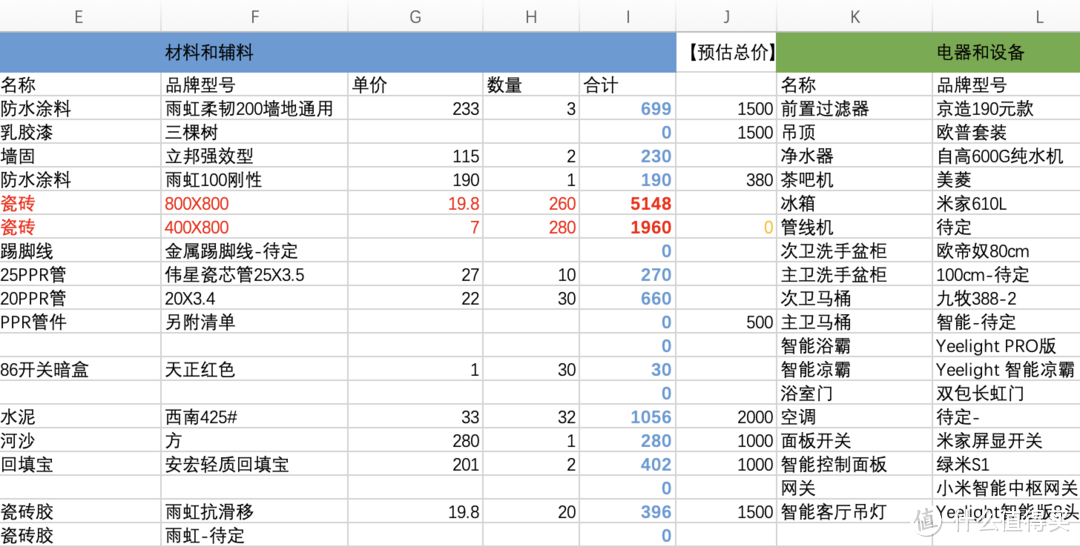 挑战3万预算入住150平方自装修计划4:选购瓷砖、初学试铺地砖全过程