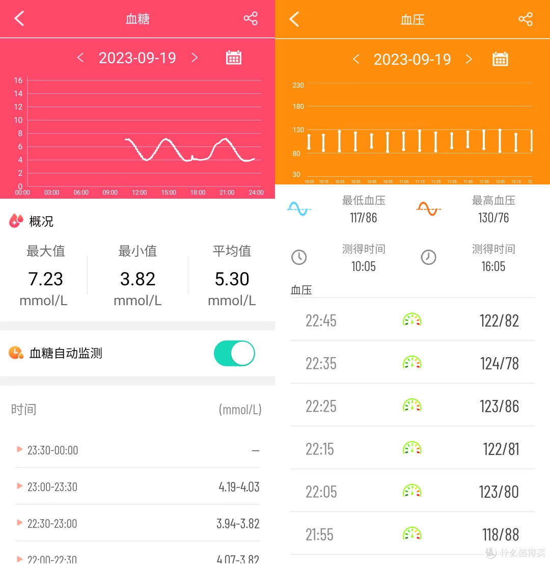 手腕上的身体管家,dido E55S Pro健康智能手表评测
