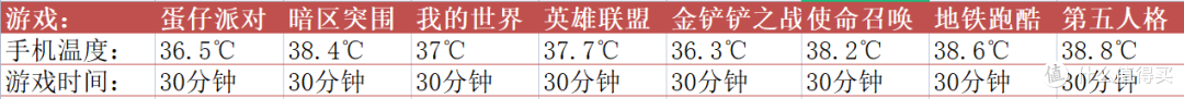 一加Ace2 Pro开启游戏乐趣:王者、和平精英、暗区突围等游戏分享
