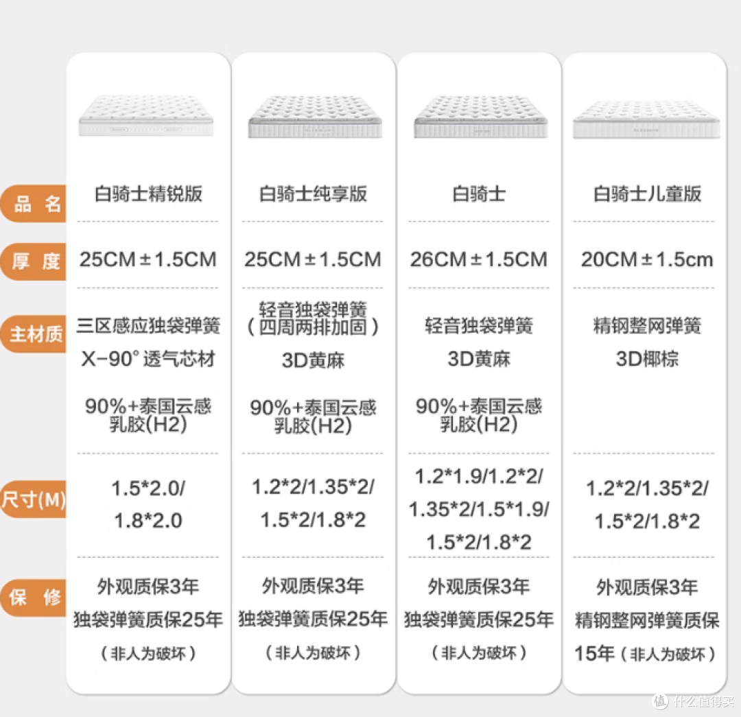 【平价床垫】最高省1K！1000-3000元预算！高性价比床垫怎么选？平价床垫攻略！不花冤枉钱！