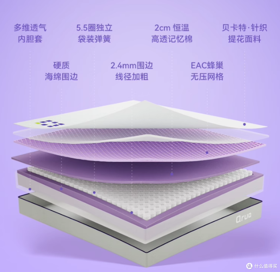 【平价床垫】最高省1K！1000-3000元预算！高性价比床垫怎么选？平价床垫攻略！不花冤枉钱！