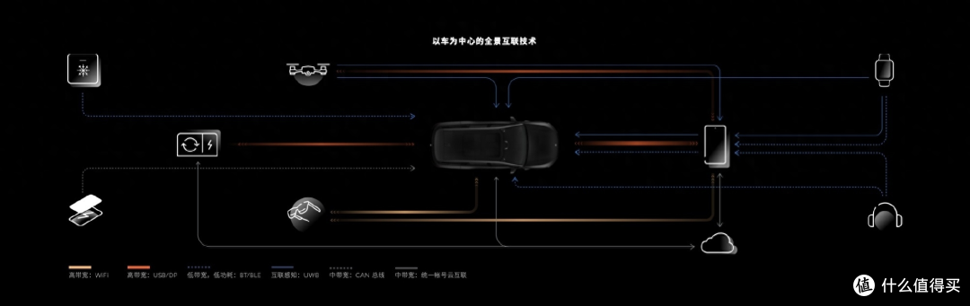 蔚来超越特斯拉，成为全球第一。