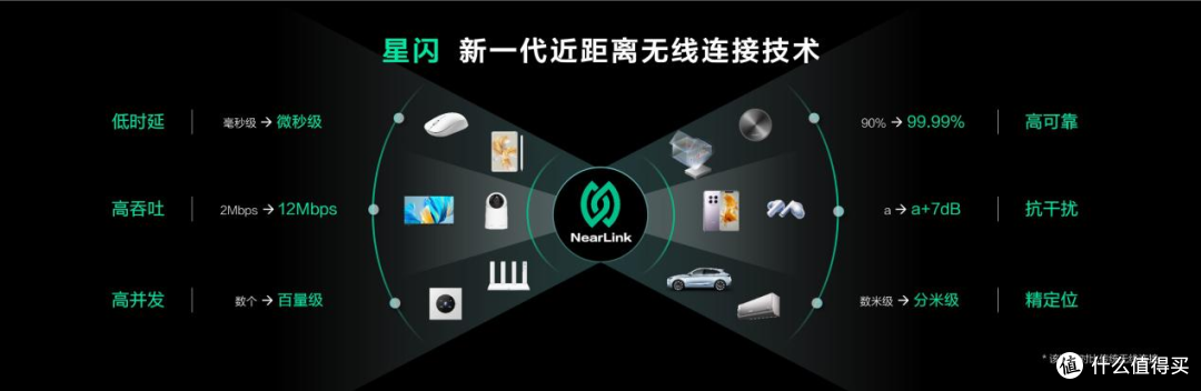 【独家】高通裁员风波背后:华为自研星闪冲击蓝牙WiFi,这5大优势无可比拟