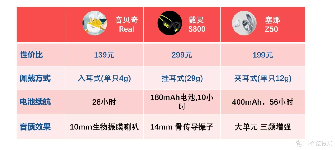 如何选购一款心仪的蓝牙耳机?盘一盘最近入手的耳机,总有一款适合你