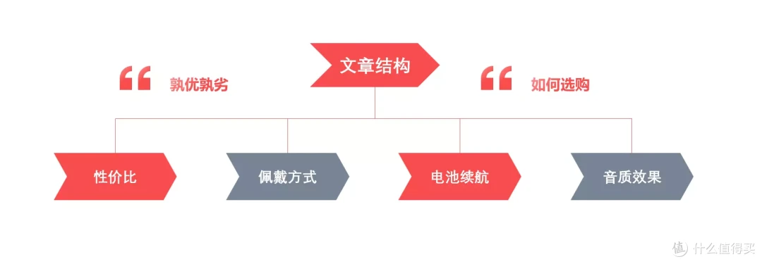 如何选购一款心仪的蓝牙耳机?盘一盘最近入手的耳机,总有一款适合你