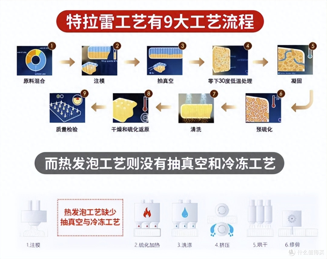 苏老伯Vitatalalay荷兰特拉雷乳胶床垫:奢享荷兰品质,静享睡眠