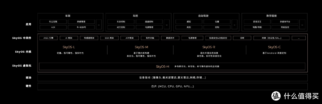 蔚来 NIOPhone 手机宣布「0 系统广告，0 商业预装」，该款产品有哪些亮点？