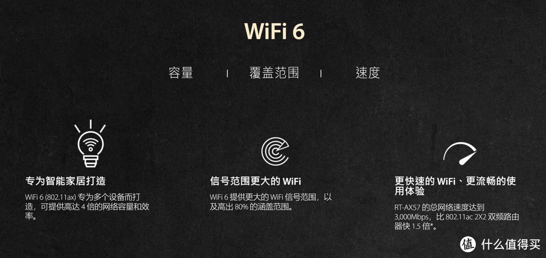 WiFi 6路由入门级性价比之选华硕RT-AX57使用体验