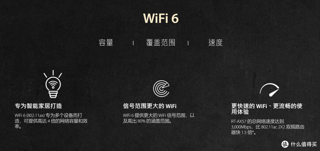 WiFi 6路由入门级性价比之选华硕RT-AX57使用体验