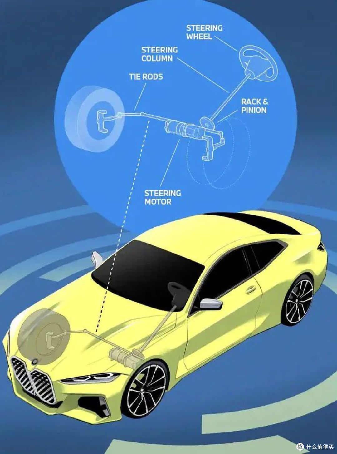 宝马所谓的操控和扎实的底盘是什么意思？_轿车_什么值得买