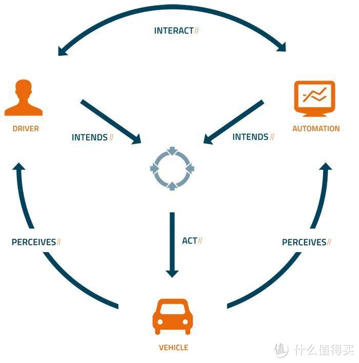 到底什么叫车感?怎么培养车感?