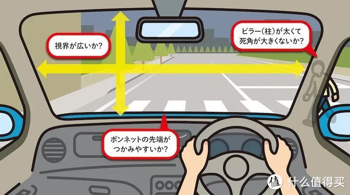 到底什么叫车感?怎么培养车感?