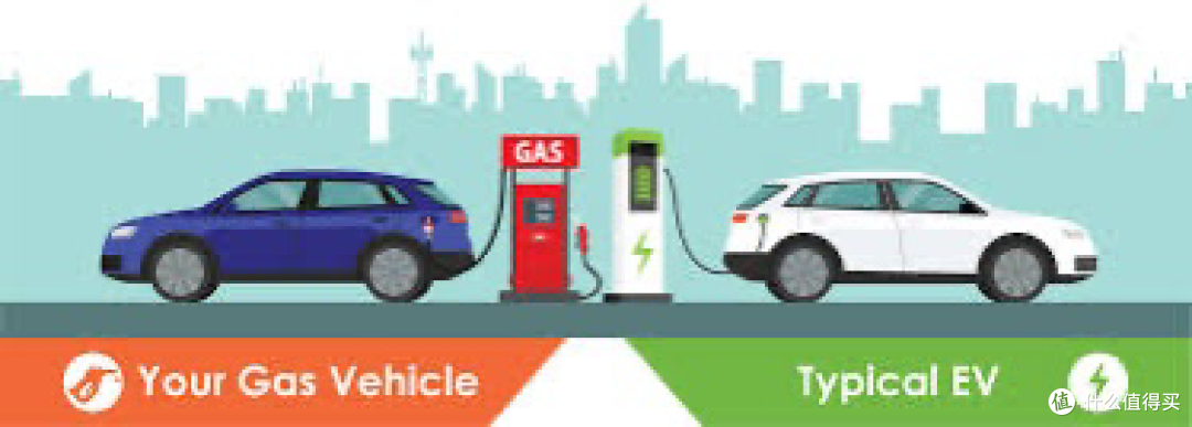 从经济方便考虑,家用汽车,是买燃油车?还是纯电车?