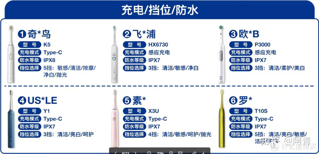 电动牙刷好不好用？总结3大弊端风险！历时30天实验测评！飞利浦/欧乐B/奇异鸟/罗曼机型全面分析详解