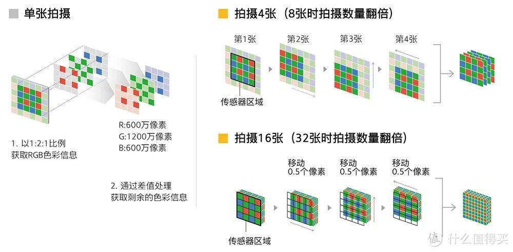 尼康Z f全画幅复古微单试玩与解析