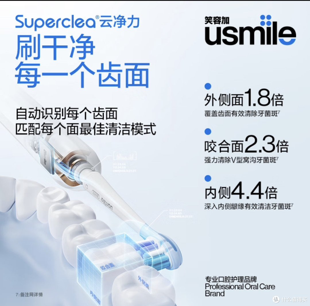 选择笑容加电动牙刷的小圆屏Y10系列帮你解决刷牙盲区问题！