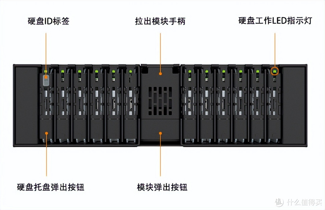 【概念产品CP093】12个M.2 SATA SSD Sneakernet数据传输设备