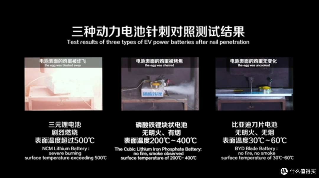 世界“动力电池”还得看中国