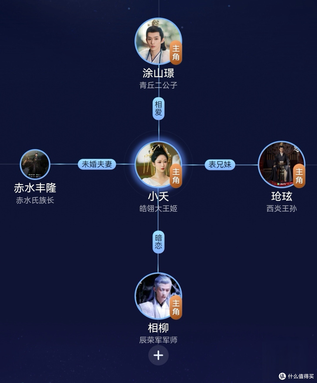 国庆哪里也不去，就买一堆零食，宅家追剧了