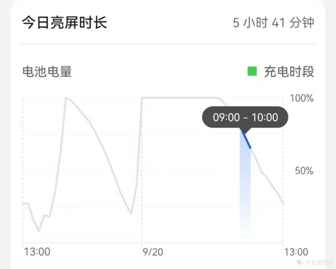 华为P60的最大缺点是什么?它还值得入手吗?