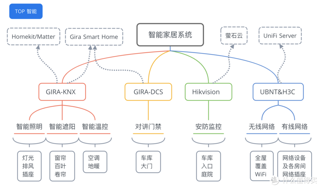 智能家居设计师如何打造全屋智能-智能别墅案例