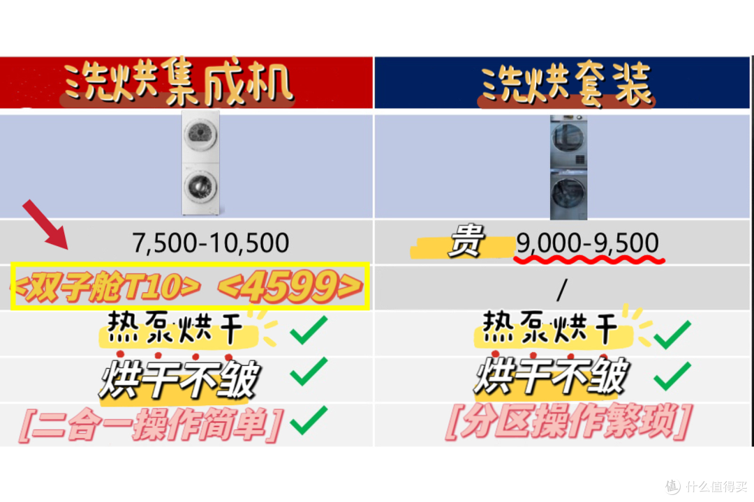 不是谁都可以被称之为“国民洗衣机”,有颜够硬核的TCL双子舱T10你值得拥有
