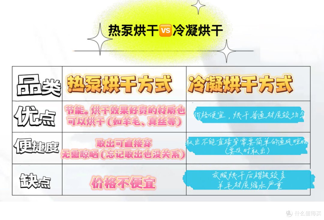 不是谁都可以被称之为“国民洗衣机”,有颜够硬核的TCL双子舱T10你值得拥有