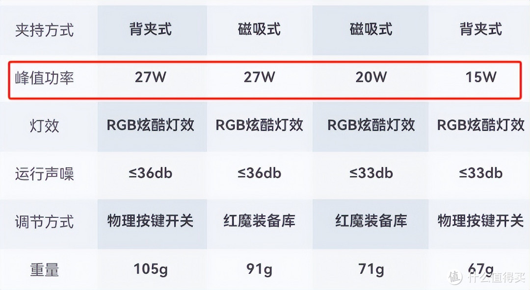 打游戏手机秒变暖手宝？不如试试手机散热器，冷静闯荡峡谷