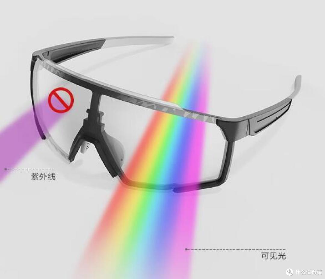 京东京造变色骑行眼镜:户外骑行视野的智能守护!