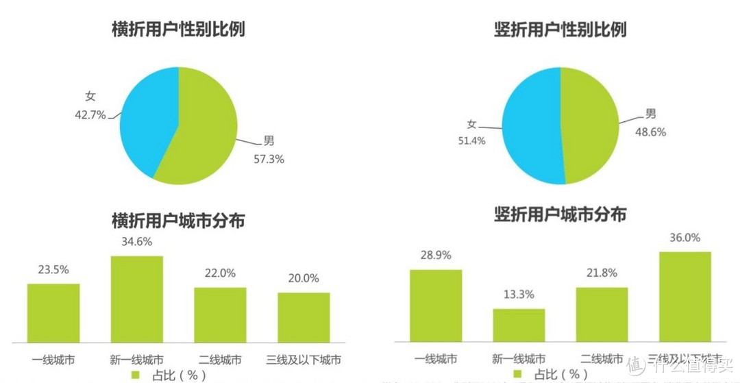 如何评价荣耀V Purse，有哪些亮点值得关注？