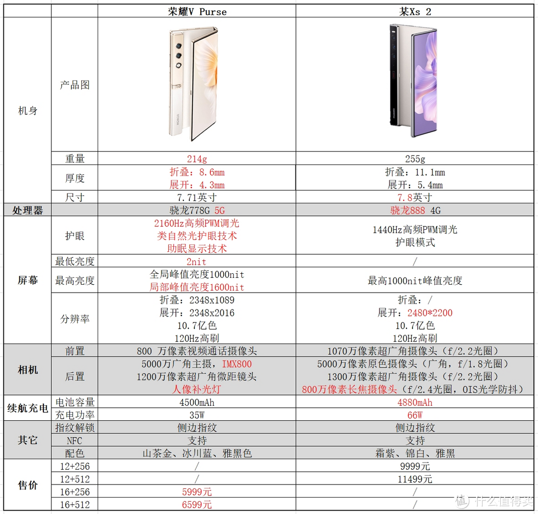 如何评价荣耀V Purse，有哪些亮点值得关注？