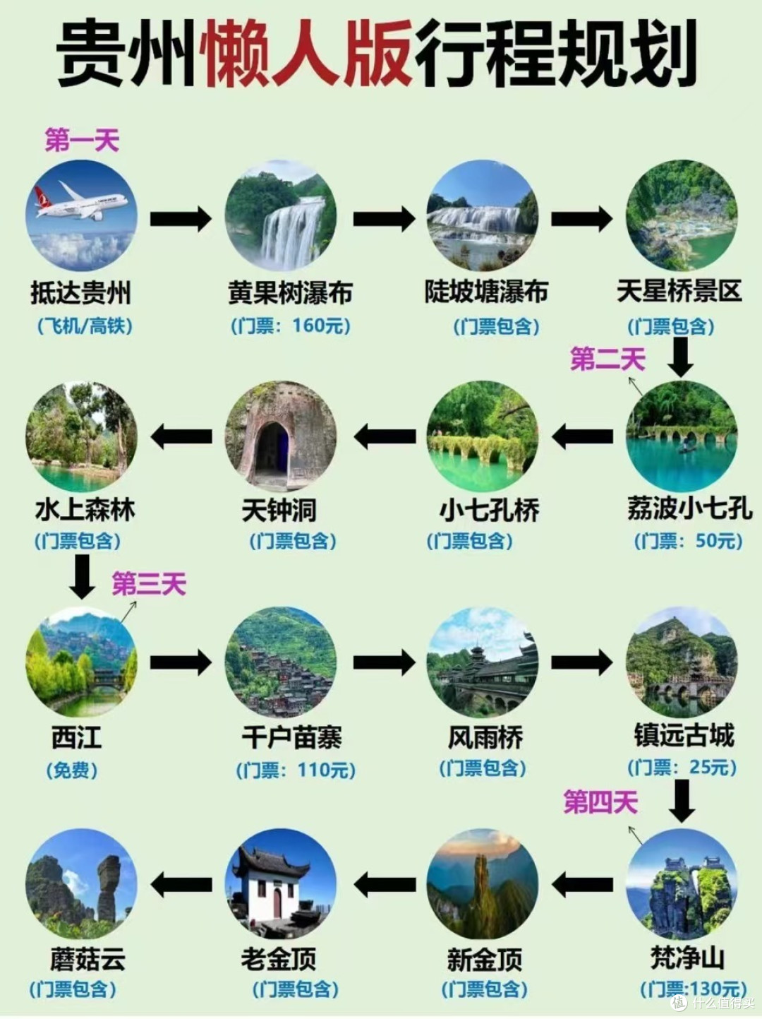 国庆去贵州旅游4天3晚超全攻略✅快码住👇
