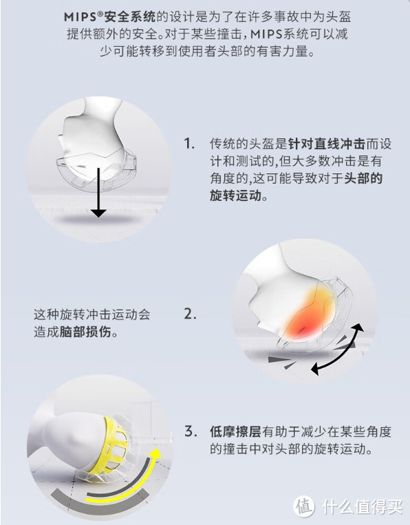 骑行过程中安全的选择：迪卡侬公路骑行MIPS头盔 OVBAP 