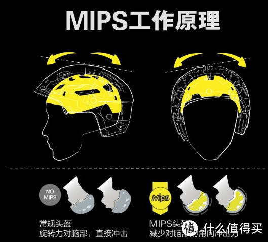 骑行安全戴头盔，GIANT G99 MIPS专业骑行头盔