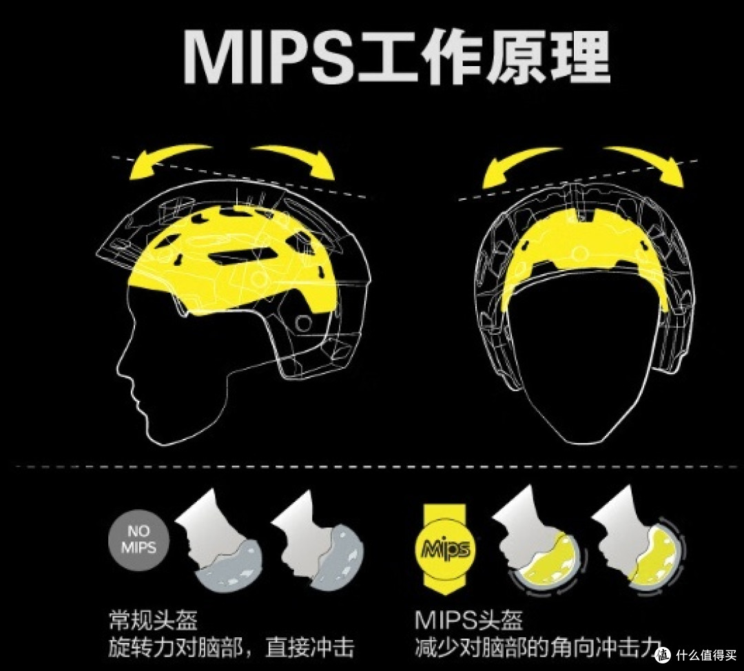 骑行安全戴头盔，GIANT G99 MIPS专业骑行头盔_骑行运动_什么值得买