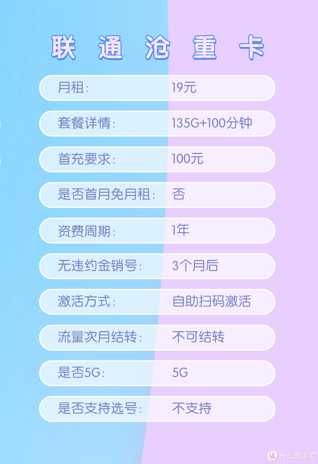 19元/29元流量卡大盘点，哪张才是传说中的神卡？