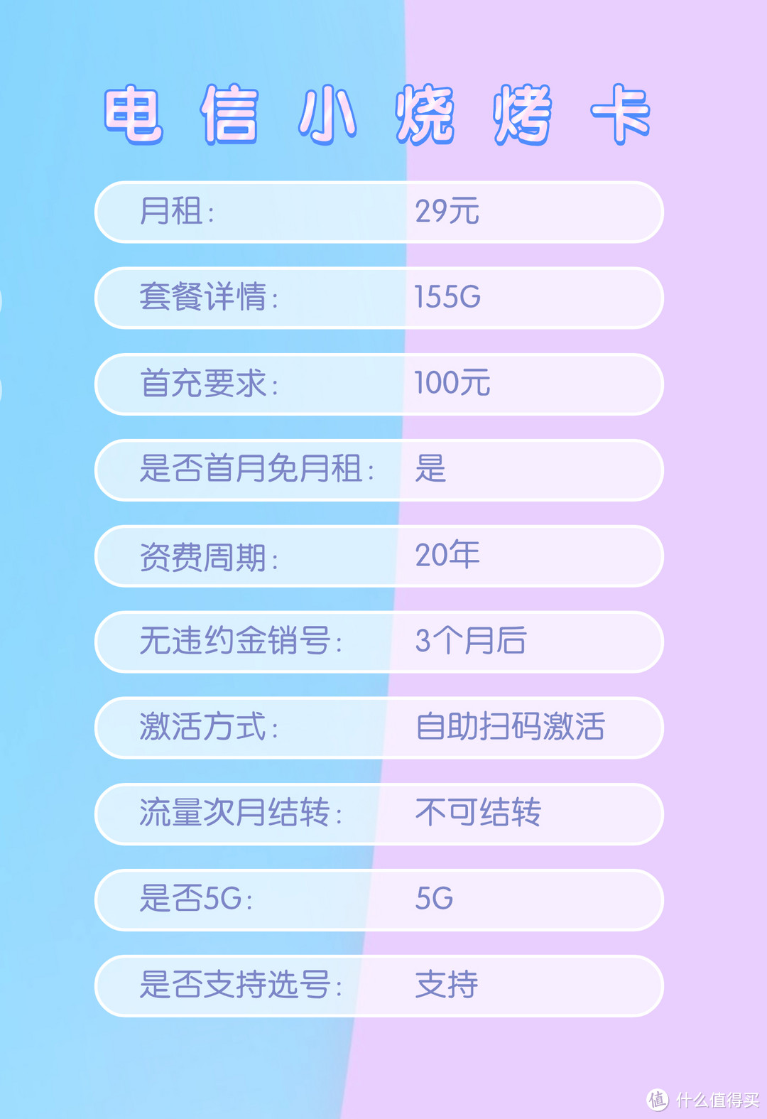 19元/29元流量卡大盘点，哪张才是传说中的神卡？