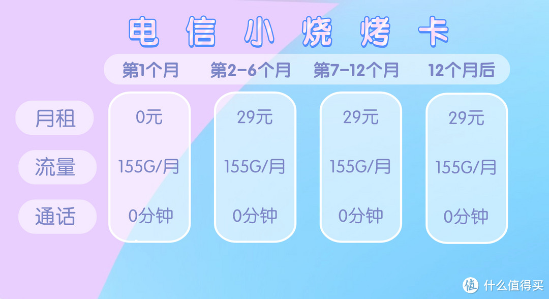 19元/29元流量卡大盘点，哪张才是传说中的神卡？