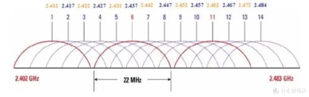 神价1260元，囤货的代购急疯，美国网件 RAXE500 三频万兆 Wi-Fi 6E 号称最强路由器，是否能匹配得上你