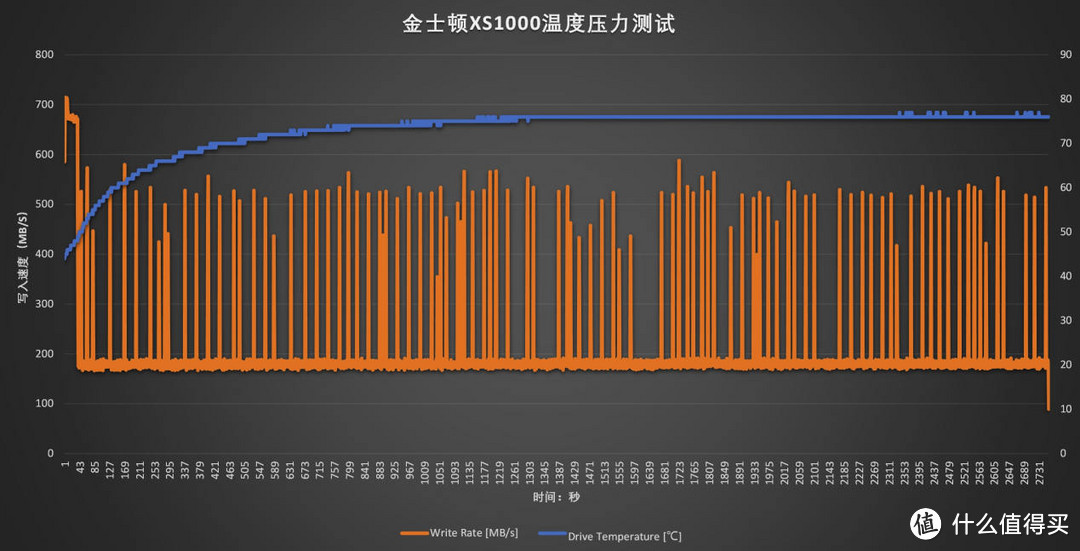 金士顿XS1000 2TB PSSD评测