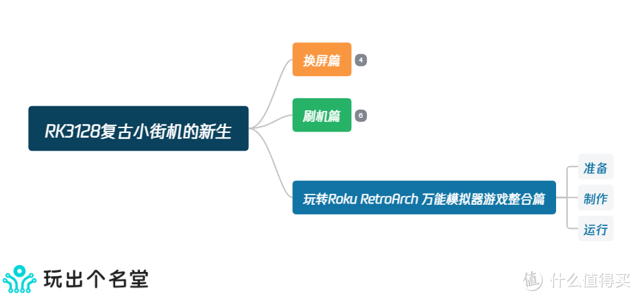 玩转Roku RetroArch 万能模拟器游戏整合篇