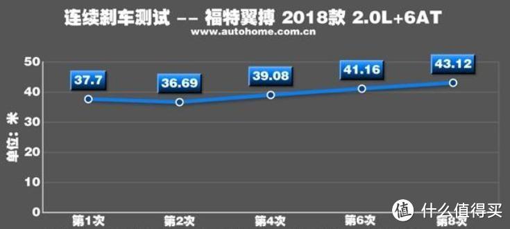 11公里长下坡，279人丧命！千万别再D挡带刹车下长坡了！