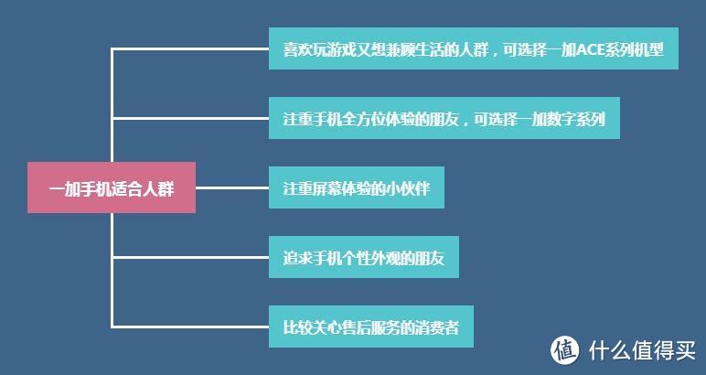 吐血整理！一加手机购买全攻略送你了！建议收藏！