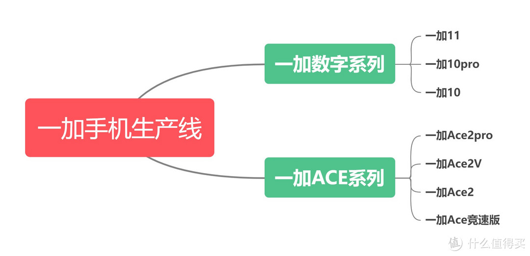 吐血整理！一加手机购买全攻略送你了！建议收藏！