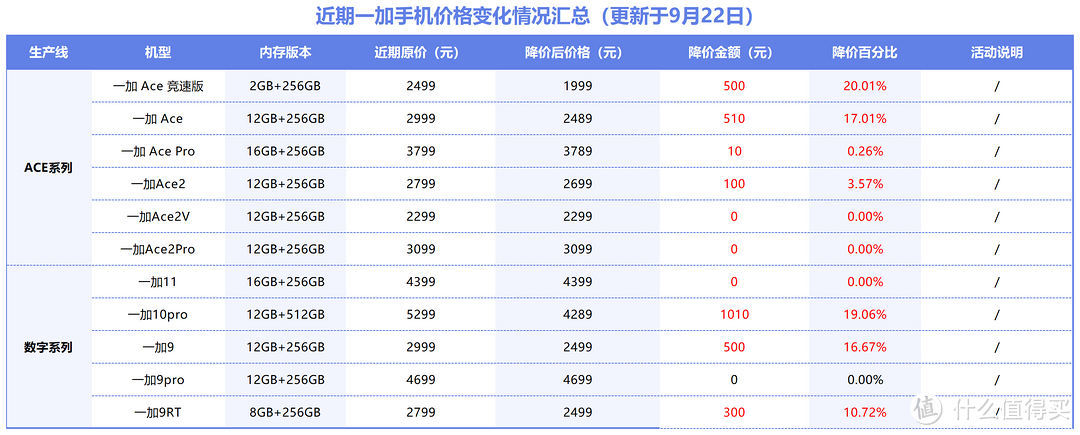 吐血整理！一加手机购买全攻略送你了！建议收藏！